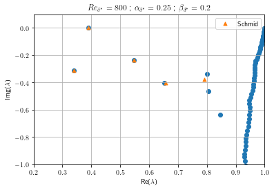 ../_images/examples_Boundary_Layer_8_0.png