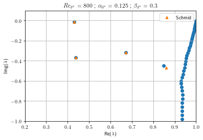 ../_images/examples_Boundary_Layer_8_1.png