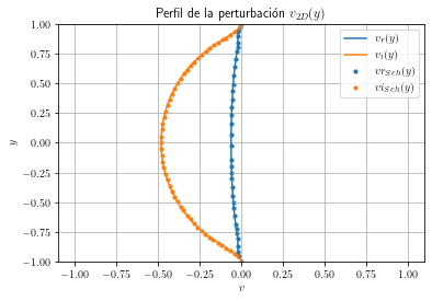 ../_images/examples_Poiseuille_9_1.png